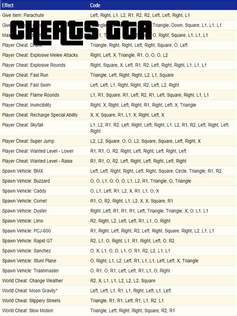 cheat codes .